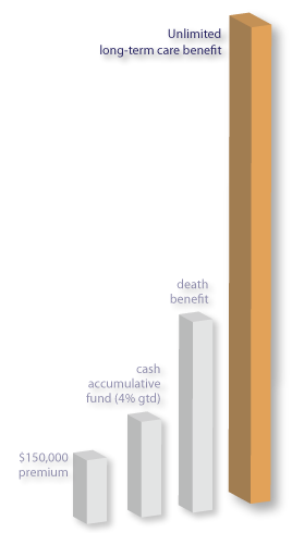 Self Insurance Flowchart 3